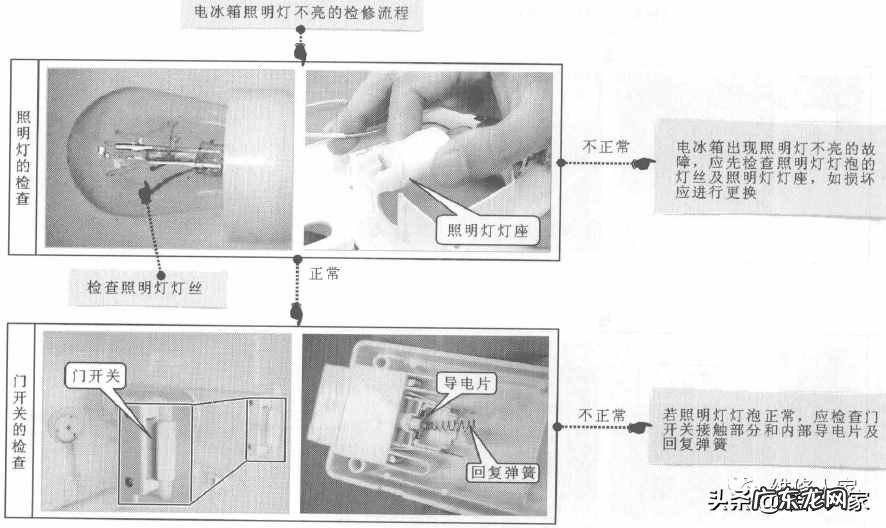 上菱冰箱官网售后电话号码 上菱冰箱维修官方电话