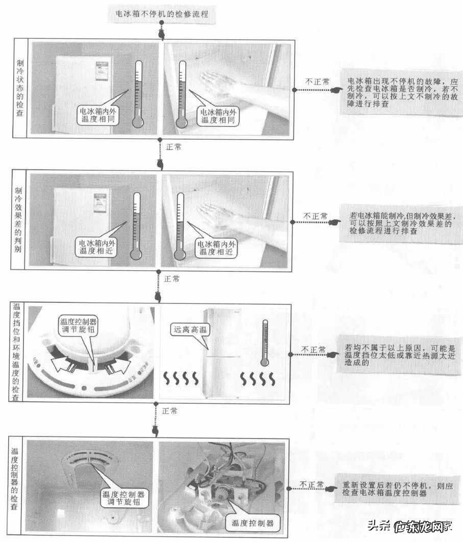上菱冰箱官网售后电话号码 上菱冰箱维修官方电话