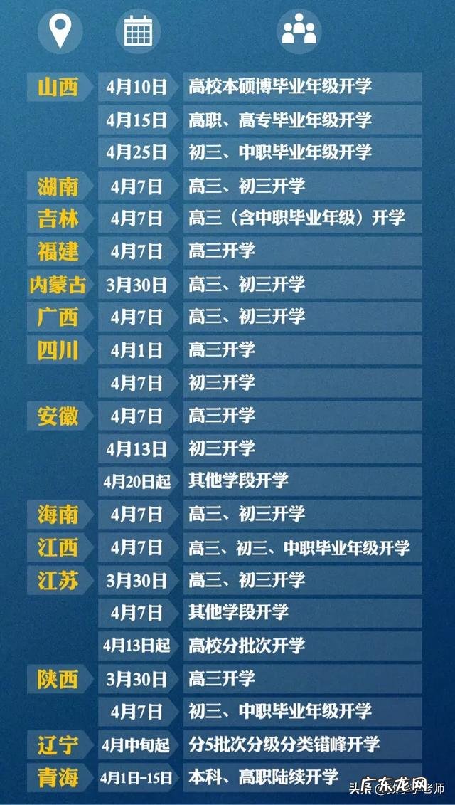 吉林确诊人数又增长了，会不会对开学有影响呀？