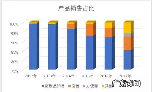 五谷道场方便面官网招聘 五谷道场官方网站