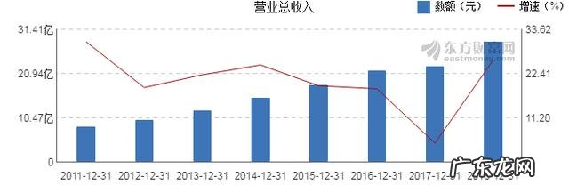五谷道场方便面官网招聘 五谷道场官方网站