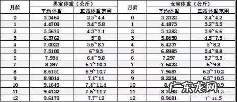 一岁女宝宝体重标准,身高体重达到多少才算正常呢?