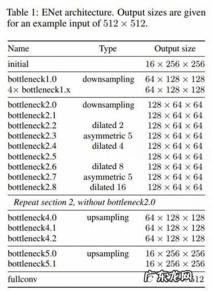 enet研究院 enet研究院