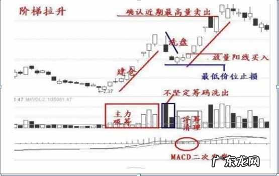 涨停板连板股战法 涨停板战法研究图解