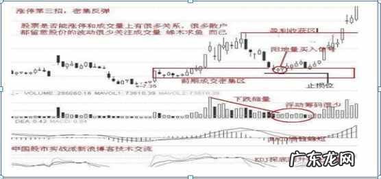 涨停板连板股战法 涨停板战法研究图解