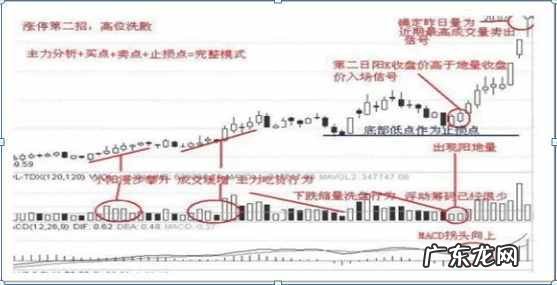 涨停板连板股战法 涨停板战法研究图解