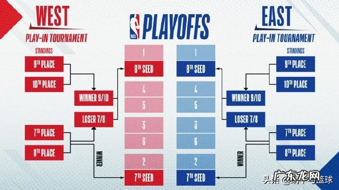 为啥詹姆斯害怕打附加赛?