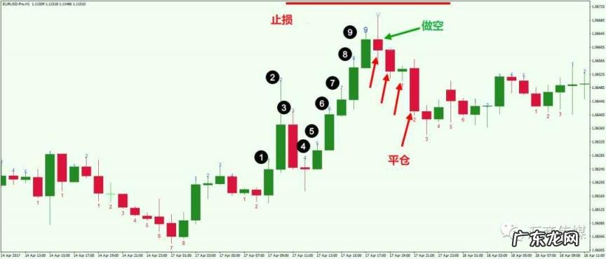 td指标9和13什么意思 德马克指标的准确率