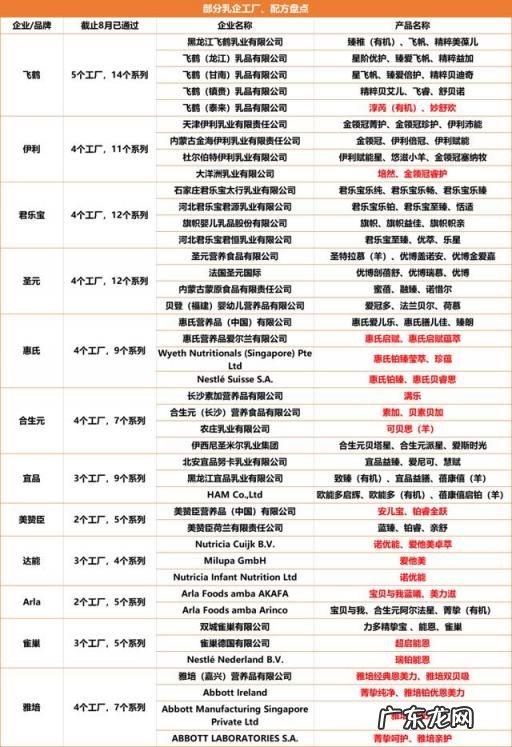 合生元贝素贝加奶粉,贝素贝加最新价格