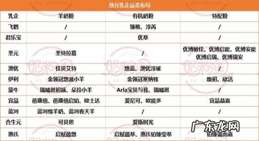 合生元贝素贝加奶粉,贝素贝加最新价格