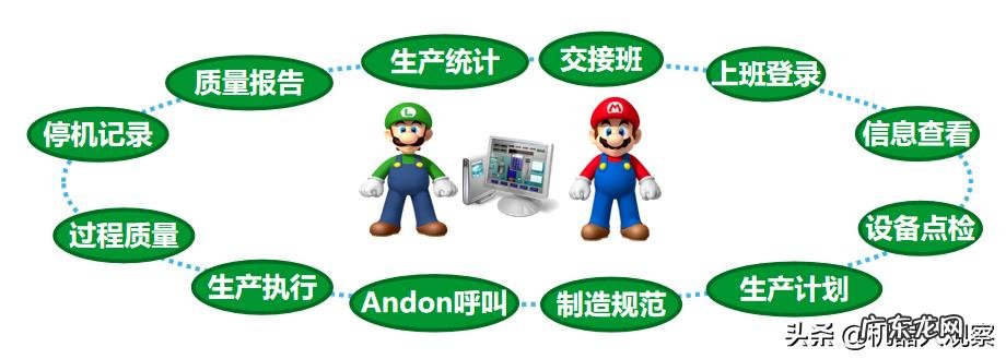 为什么很多企业做信息化失败?