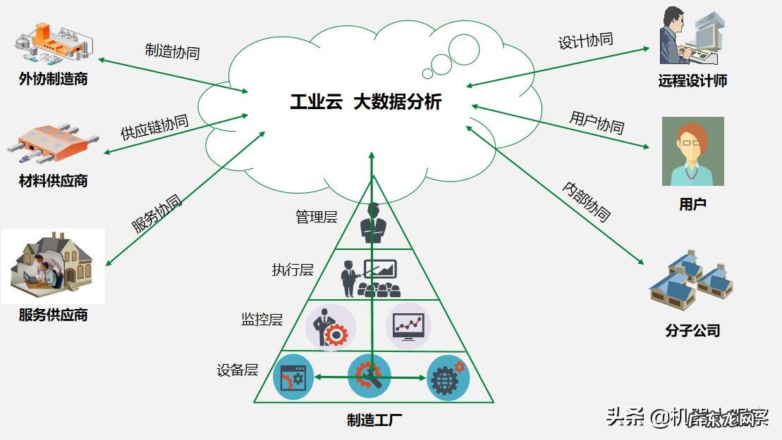 为什么很多企业做信息化失败?
