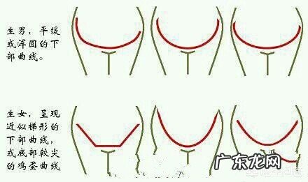 从怀孕到生产，生男生女真的都一样吗？