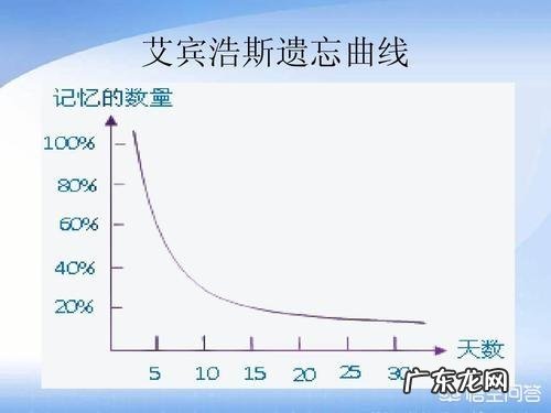 如何快速提升孩子的学习习惯?