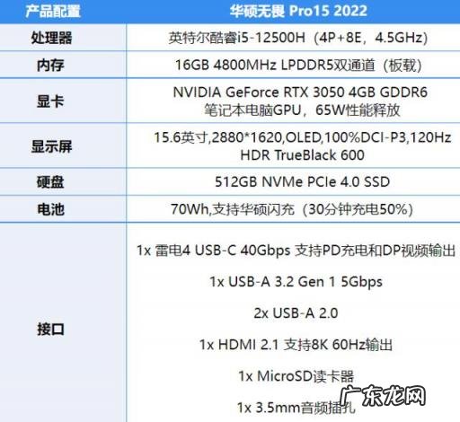 笔记本电脑推荐2022性价比最高,华硕笔记本电脑怎么样
