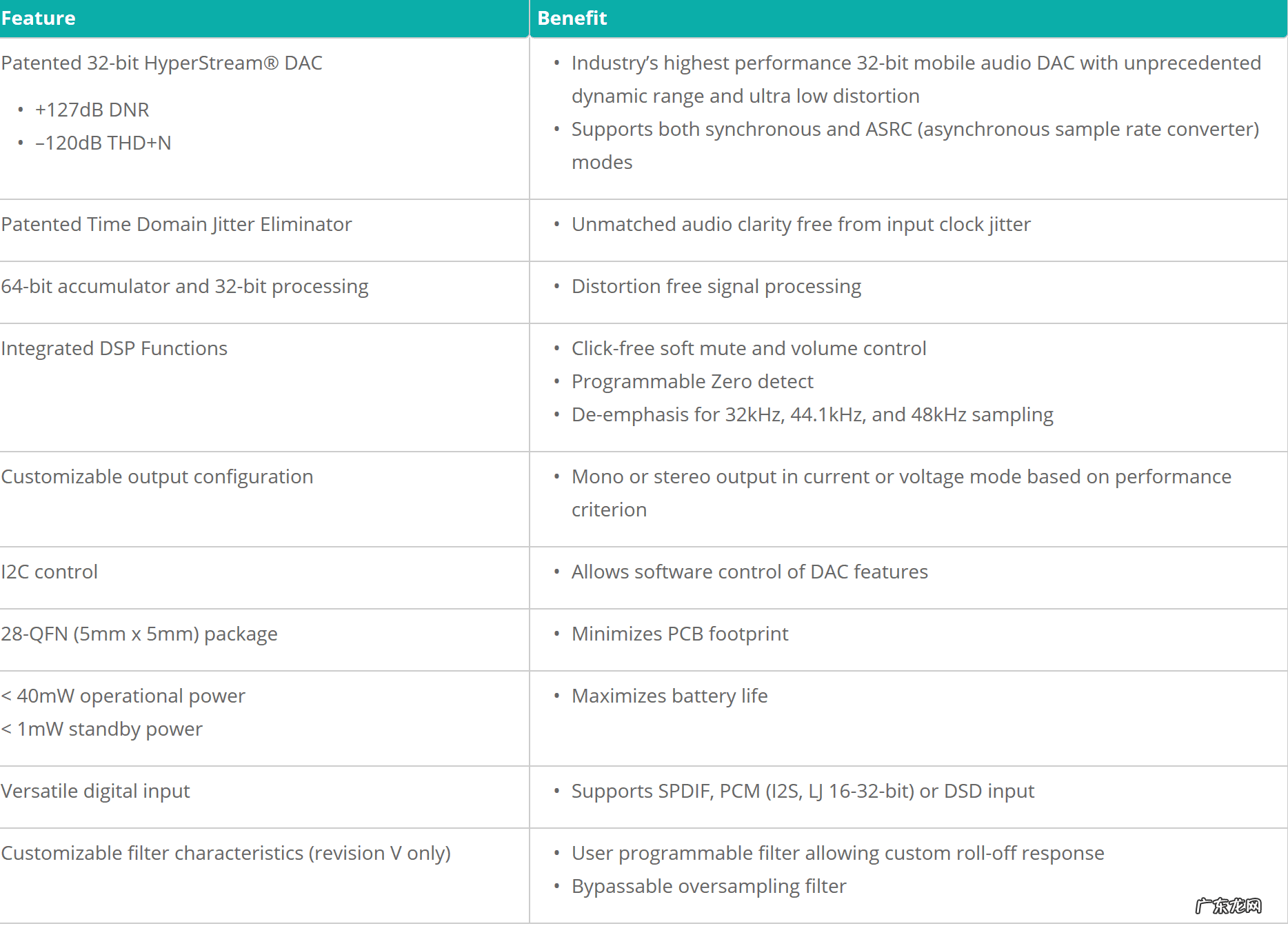幸福很简单 给幸福一个机会flac