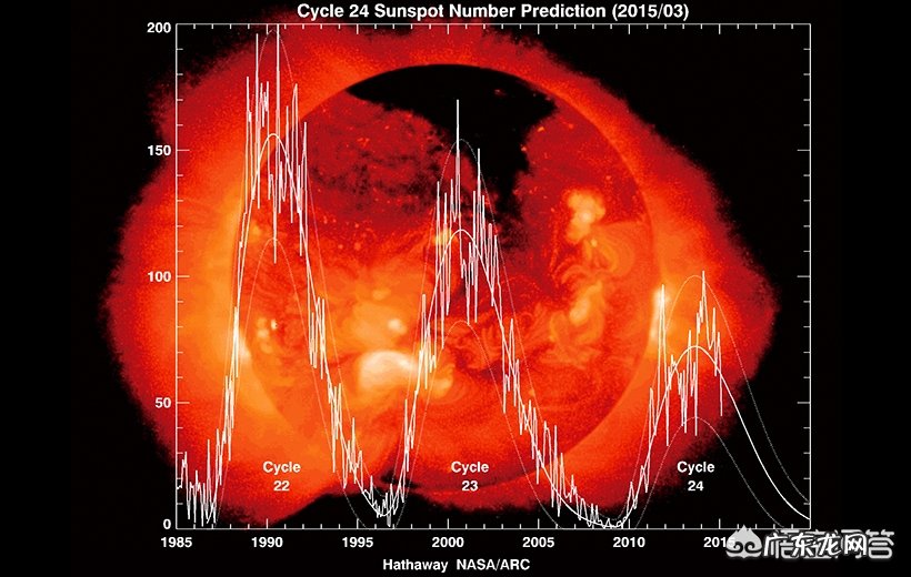 2030年霍金预言地球进入冰川时代是不是真的?