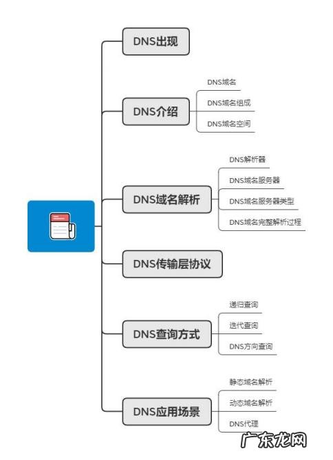 什么是二级域名解析 顶级域名二级域名是什么