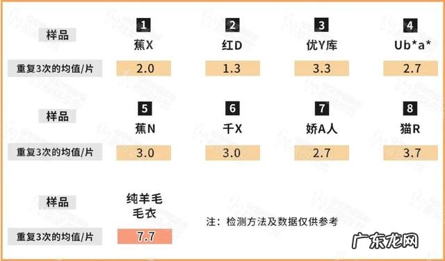十大保暖内衣品牌的排行榜 顶级保暖内衣品牌排行