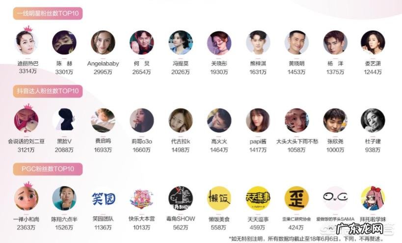 企业怎样有效利用抖音进行营销?