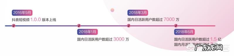 企业怎样有效利用抖音进行营销?