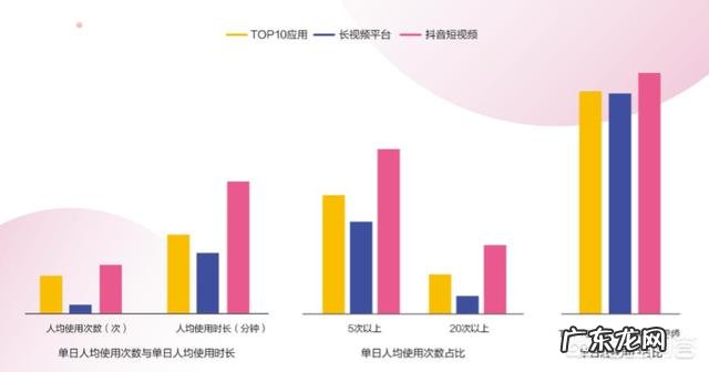 企业怎样有效利用抖音进行营销?