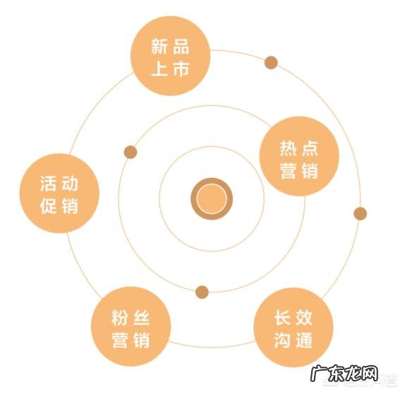 企业怎样有效利用抖音进行营销？
