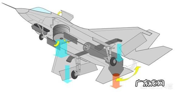 人类可以掌握UFO悬浮技术吗?