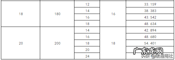 H钢重量表型钢重量表,常用钢材理论重量表大全速查