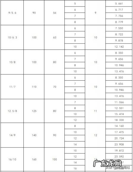 H钢重量表型钢重量表,常用钢材理论重量表大全速查