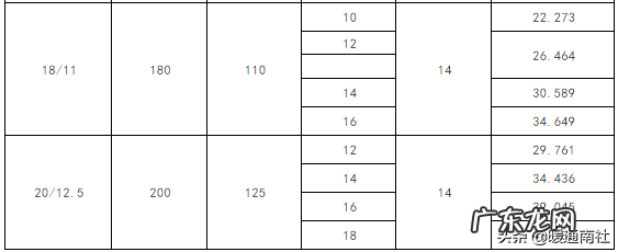 H钢重量表型钢重量表,常用钢材理论重量表大全速查