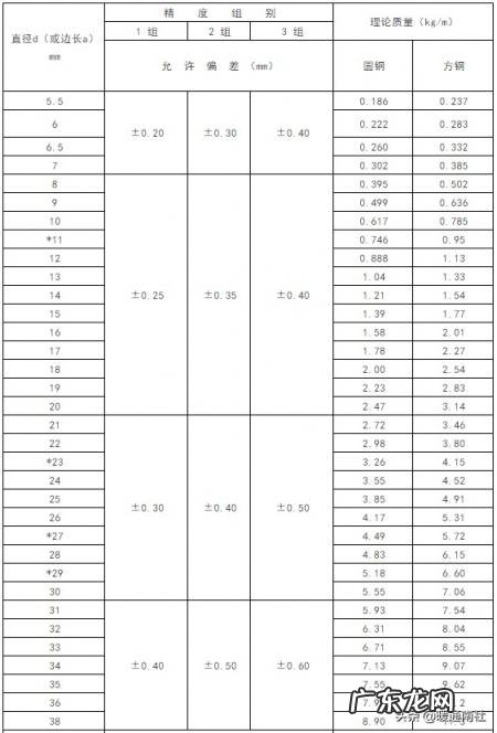 H钢重量表型钢重量表,常用钢材理论重量表大全速查