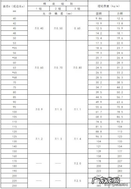 H钢重量表型钢重量表,常用钢材理论重量表大全速查