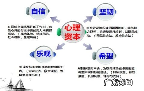 悲观主义者的四个特性 如何摆脱悲观心态的问题