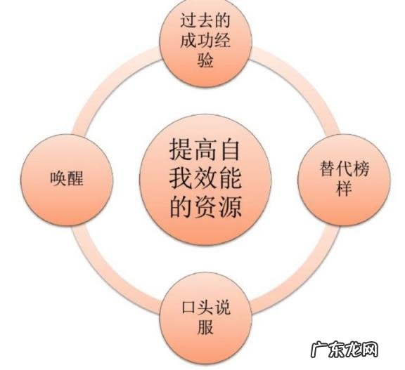 悲观主义者的四个特性 如何摆脱悲观心态的问题