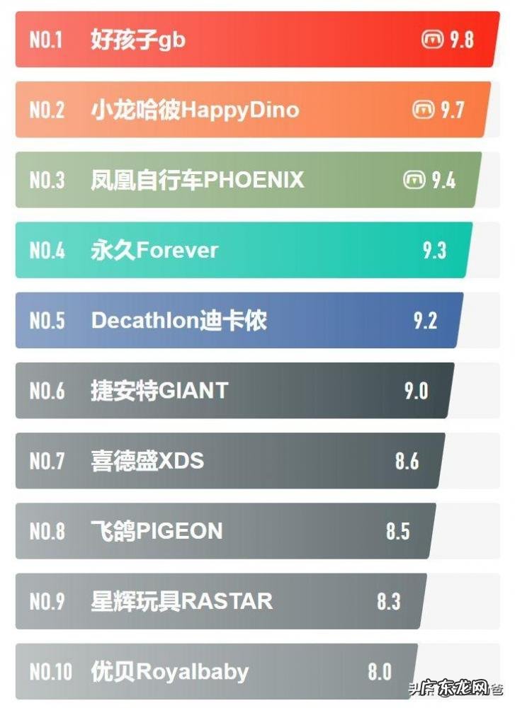 儿童自行车品牌排行榜前十名 儿童自行车品牌