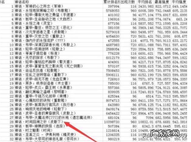 DNF:最惨的玩家,组队刷每日副本,队友全出神话自己当见证者,如何评价?