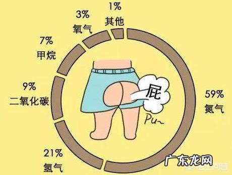 上厕所时,若有这4种表现,可能是“肠道癌变”的信号!指的是什么?