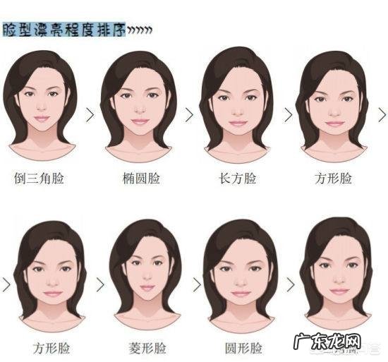 不同脸型适合留什么样的发型？