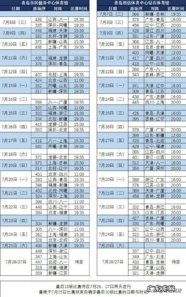 CBA第二阶段即将在青岛开赛,本人留意了一下赛程,为什么广东只有七场赛事?