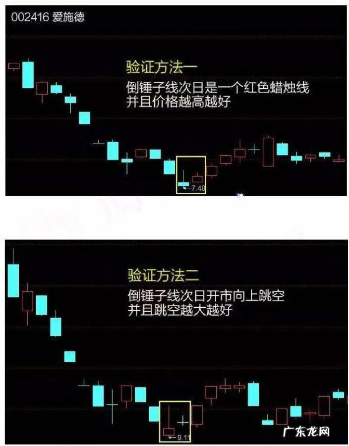 低位倒锤子线 什么叫倒锤子线