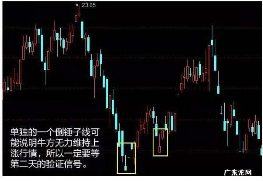 低位倒锤子线 什么叫倒锤子线