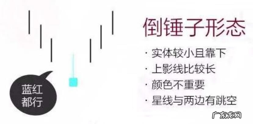 低位倒锤子线 什么叫倒锤子线