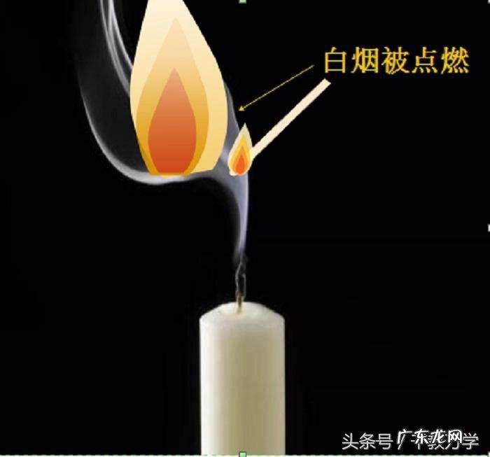 蜡烛燃烧的现象和文字表达式,蜡烛燃烧实验现象与产物的检验方法