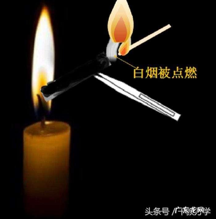 蜡烛燃烧的现象和文字表达式,蜡烛燃烧实验现象与产物的检验方法