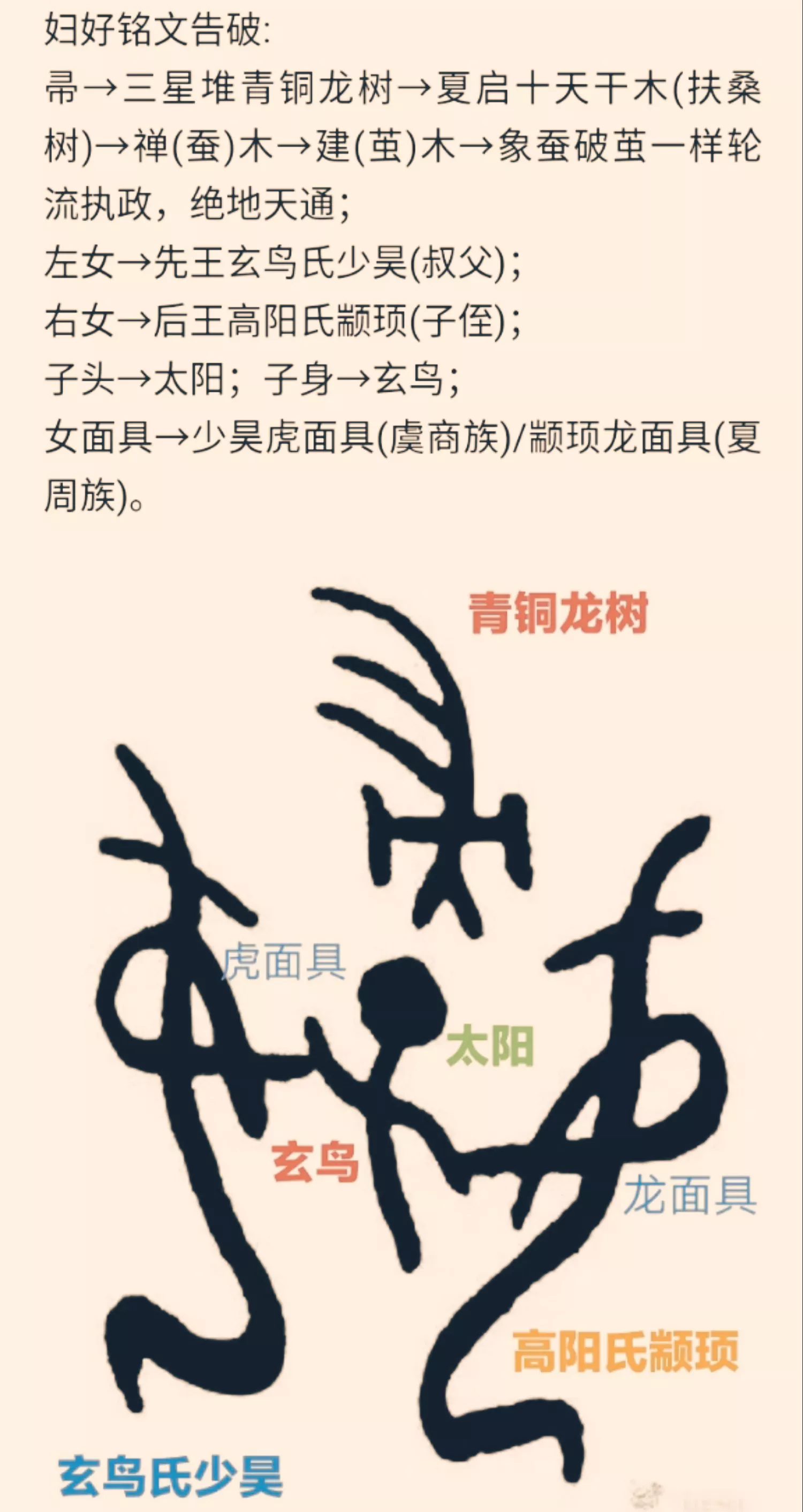 为什么三星堆最新断代是3200年,却没有挖出甲骨文?