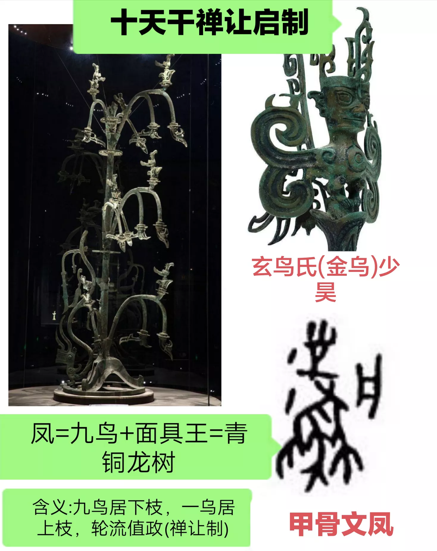 为什么三星堆最新断代是3200年,却没有挖出甲骨文?