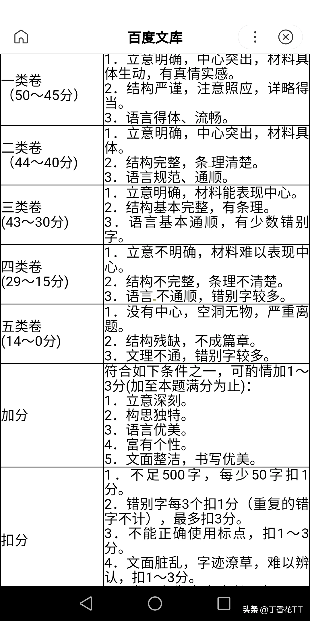 中考语文作文一般扣多少分?