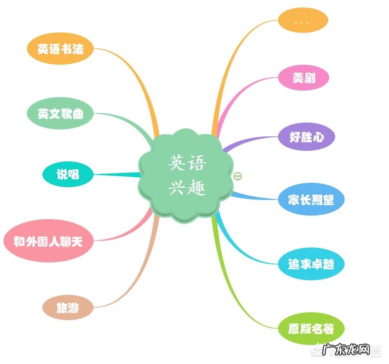 2019,在英语学习上,你有什么总结经验要分享给大家的吗?有什么小目标吗?