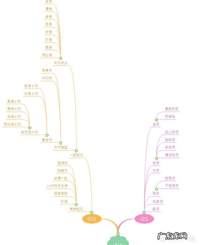 2019,在英语学习上,你有什么总结经验要分享给大家的吗?有什么小目标吗?